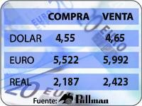 Cotizaciones